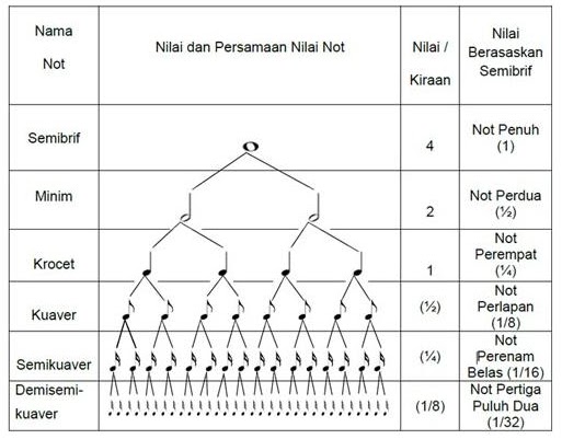 Image result for TEORI MUZIK